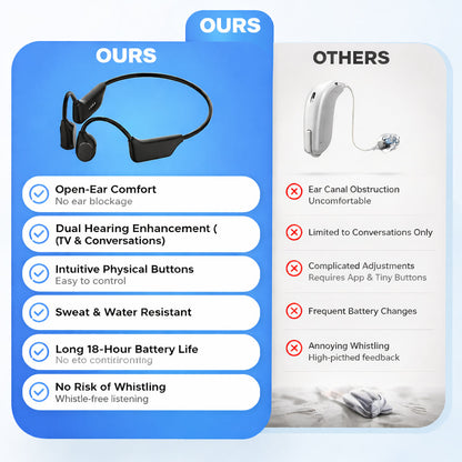 🌎Ends Today: 83% OFF!⏰👂Revitalize your ears again💖 💥 LIMITED TIME OFFER!🔥Bone Conduction Smart Hearing Aid Bluetooth Earphones