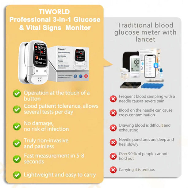🔥The Best Thanksgiving Gift🎁- Develops Newly Launched Non-Invasive Smart Glucose Meter 🔥made in the USA🔥