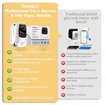 🔥The Best Thanksgiving Gift🎁- Develops Newly Launched Non-Invasive Smart Glucose Meter 🔥made in the USA🔥